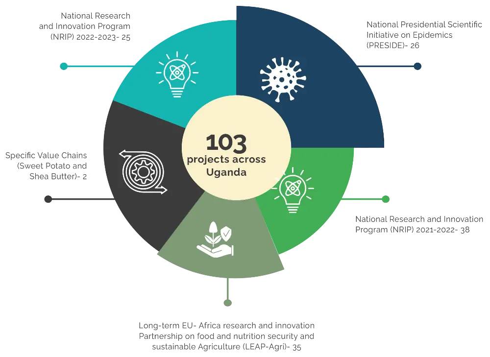 KEY PROJECTS